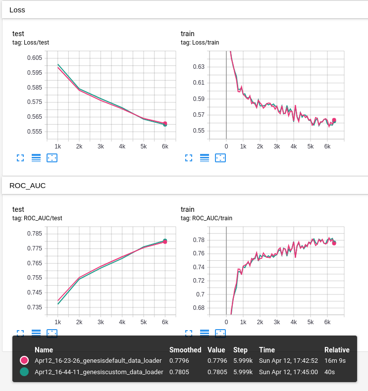 一个简单的更改让PyTorch读取表格数据的速度提高20倍:可大大加快深度学习训练的速度数据库deephub-