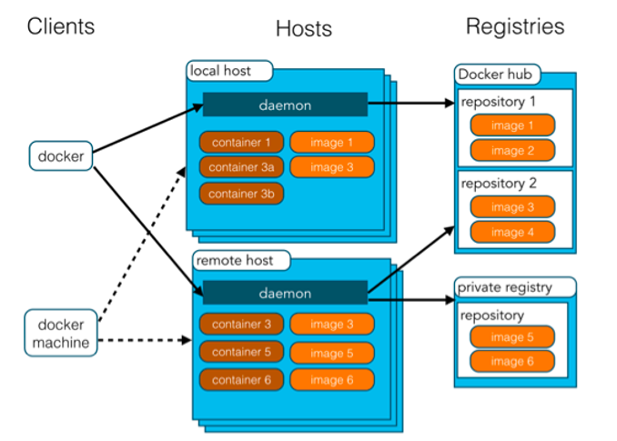 超全的Docker学习教程（Linux云计算从入门到精通）运维UntilU的博客-