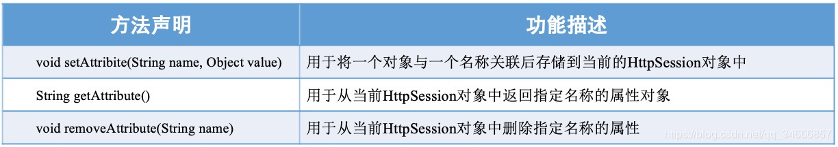 资源分配图