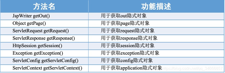 资源分配图