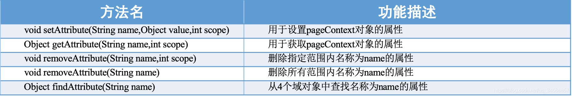 资源分配图