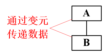 软件工程导论—总体设计数据库白水的博客-