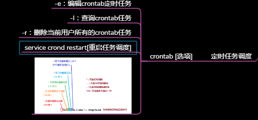 我，【Linux】，一个你离不开的操作系统开发工具qq40181435的博客-