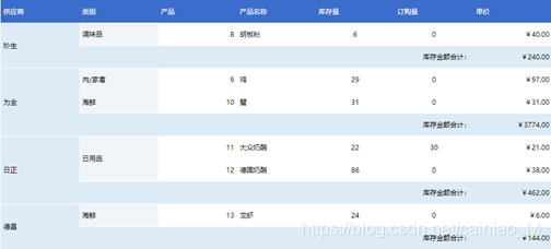 中国式复杂报表 报表性能 - 带部分明细的分组汇总表