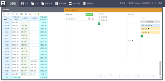 BI数据分析 - 排名、占比、环比、同比