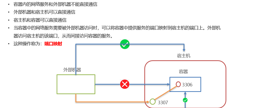 超全的Docker学习教程（Linux云计算从入门到精通）运维UntilU的博客-