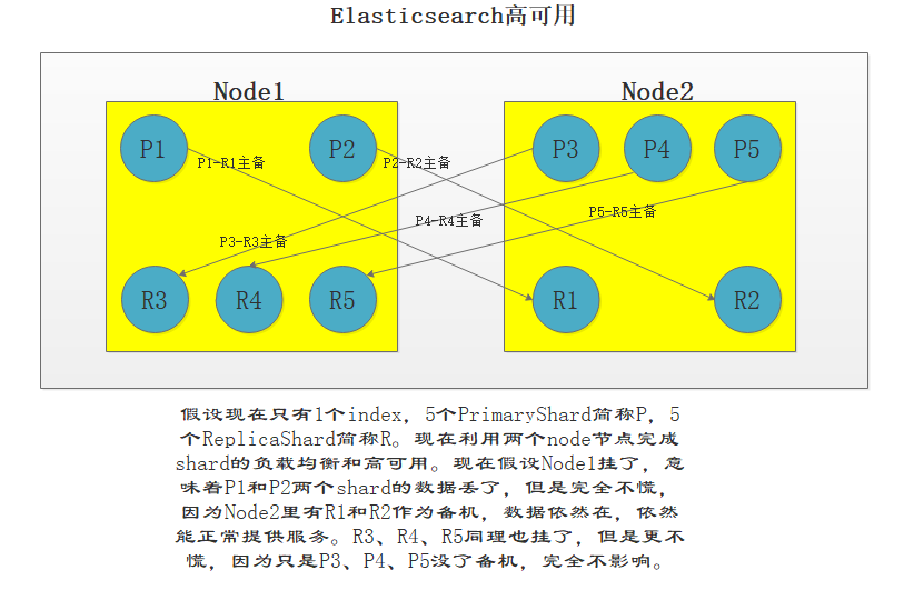 一文掌握Elasticsearch的核心概念大数据【原】编程界的小学生-