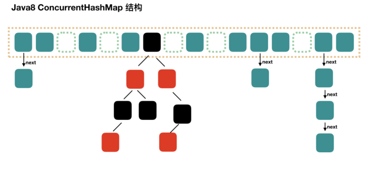 JAVA集合学习总结-----蓦然回首，夯实基础