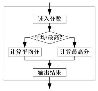 软件工程导论—总体设计数据库白水的博客-