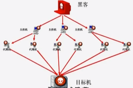 网络攻防技术