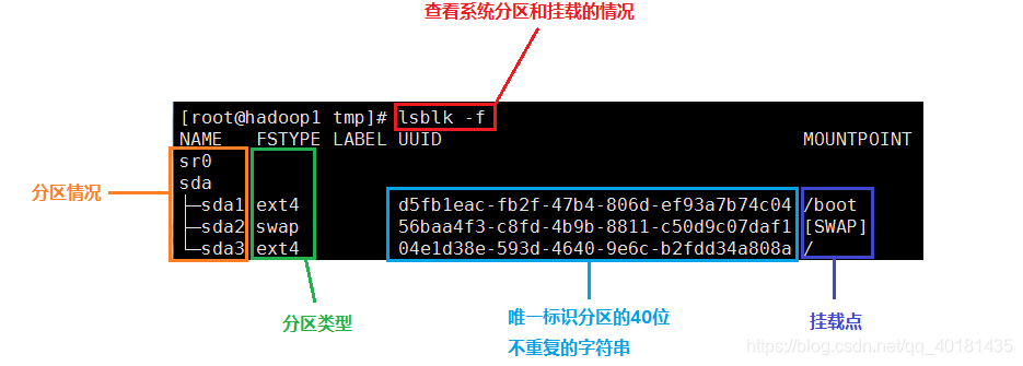 我,【Linux】,一个你离不开的操作系统开发工具qq40181435的博客-