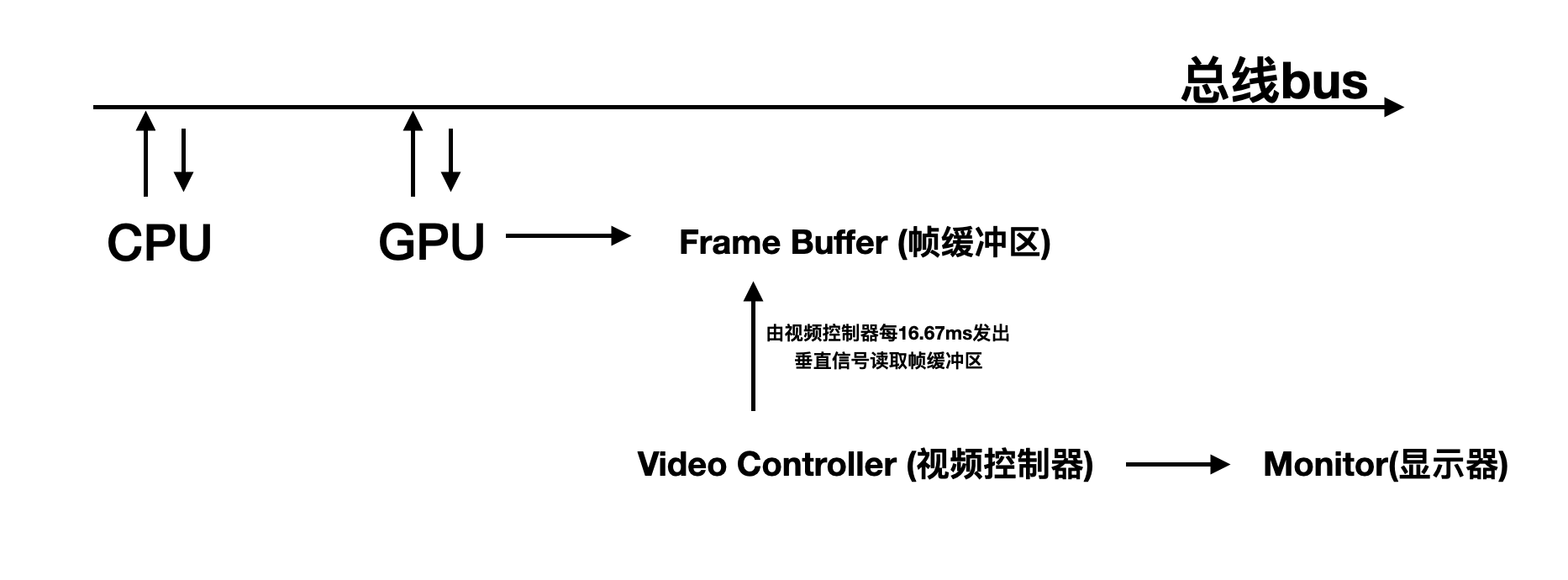 iOS卡顿原理及优化方案移动开发ZhaiAlan的博客-