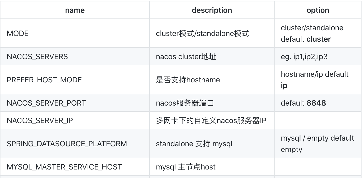 使用nacos作为配置中心时，怎么修改seata server端口号？  第1张