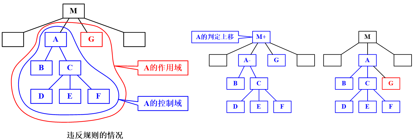 软件工程导论—总体设计数据库白水的博客-