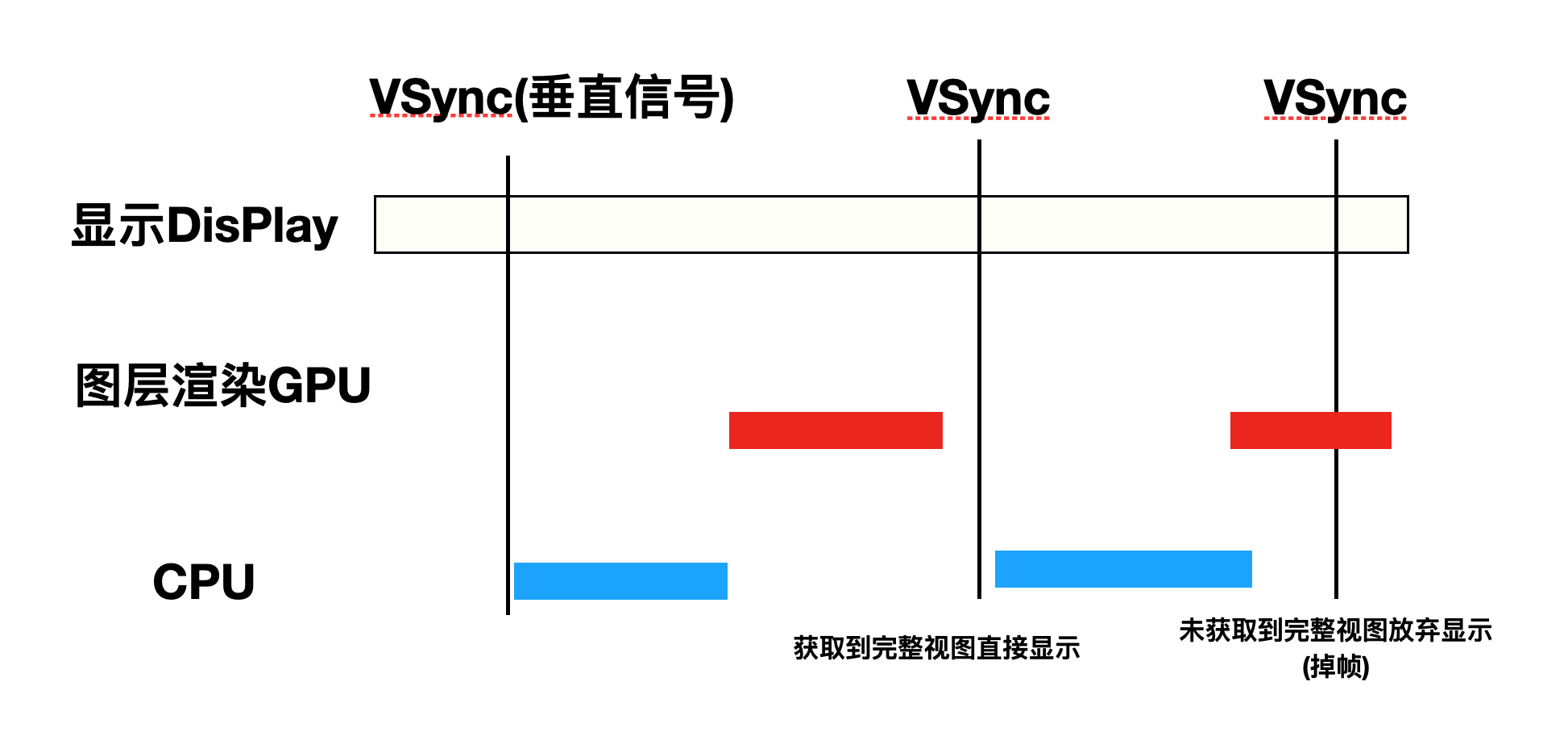 iOS卡顿原理及优化方案移动开发ZhaiAlan的博客-