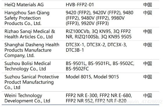 FDA 撤销数十家中国口罩商出口美国的资格18575930597唐氏检测 测试 认证 验厂专注灯具CCC/CB/光学能效/UN38.3等-