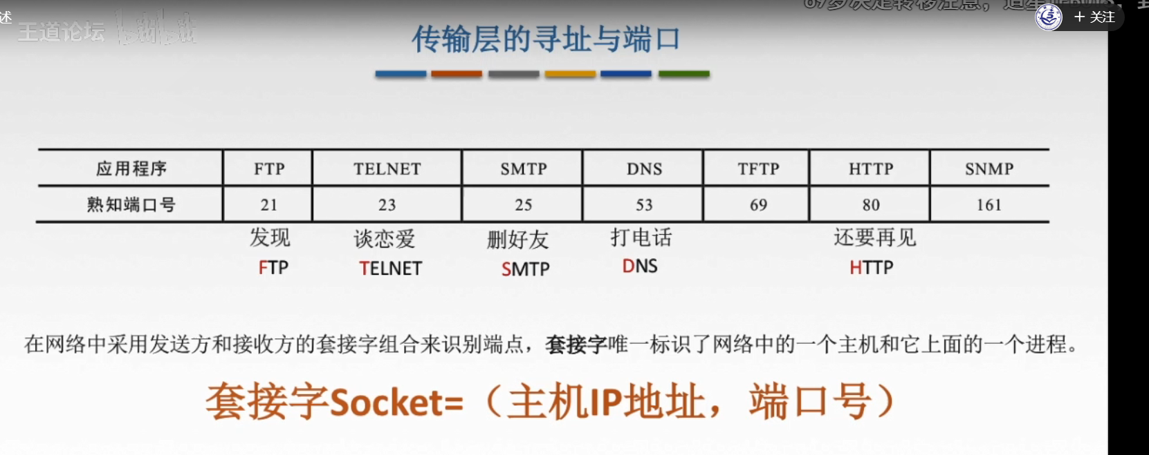 5.1传输层概述