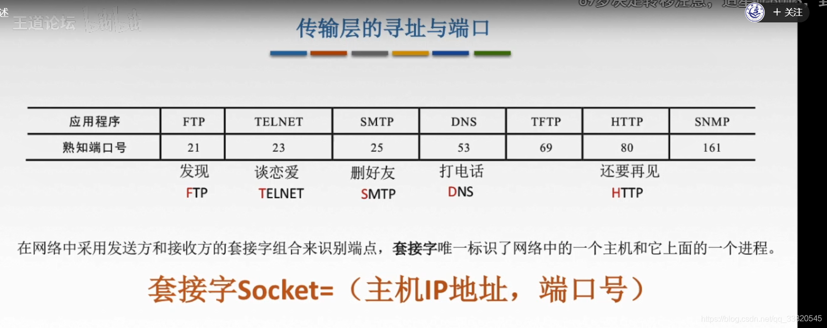 5.1传输层概述