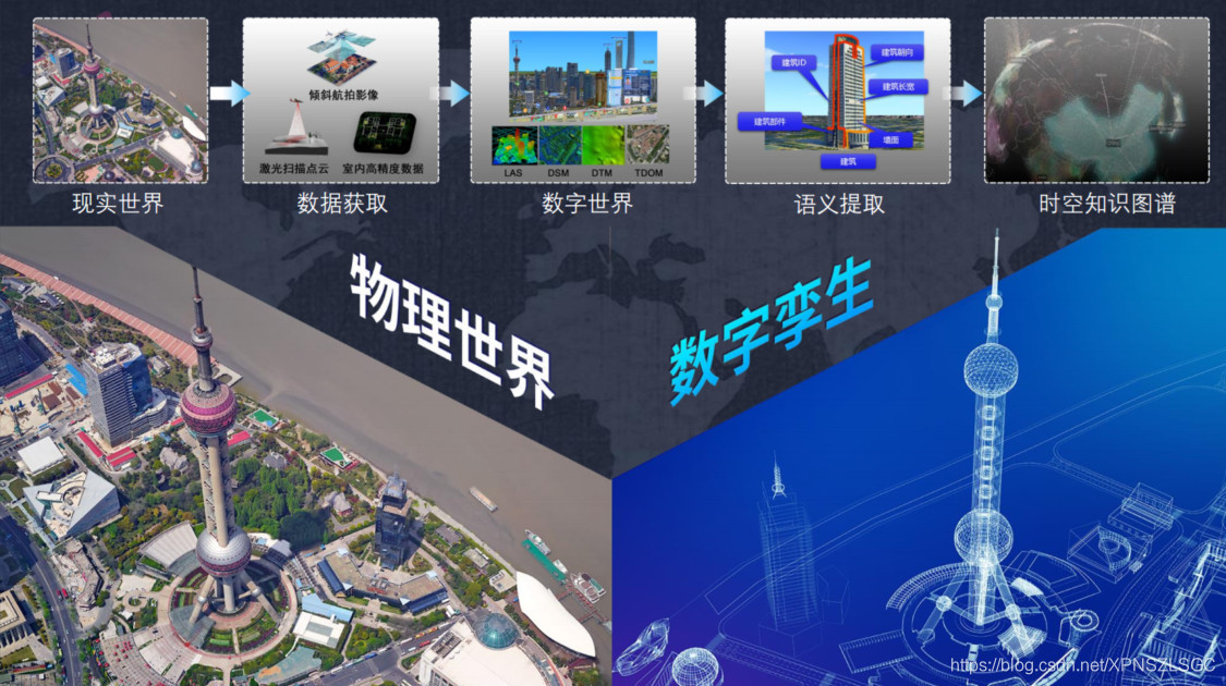 中小企业真的用不起数字孪生技术吗?嵌入式XPNSZLSGC的博客-