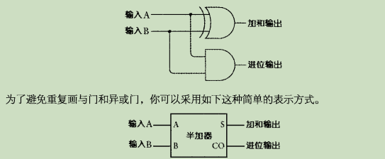 二进制加法器图片