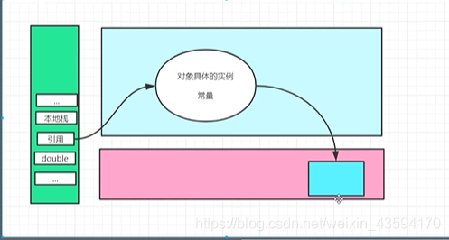 new对象的过程