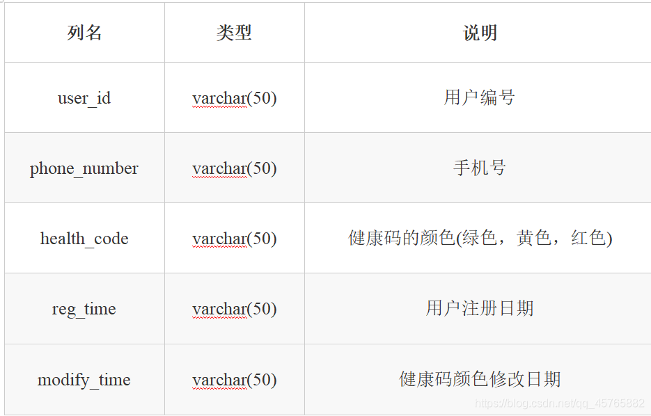 拉链表练习题数据库汉子一枚-