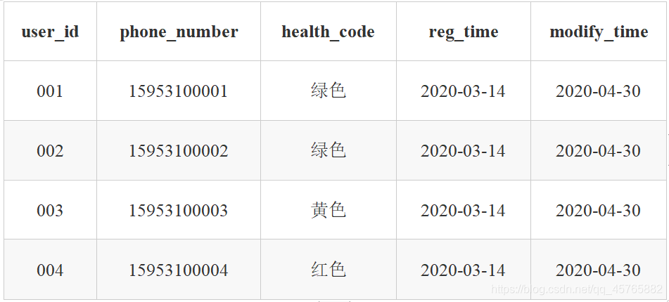 拉链表练习题数据库汉子一枚-
