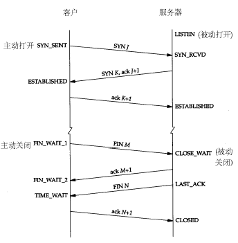 面试之网络编程和并发