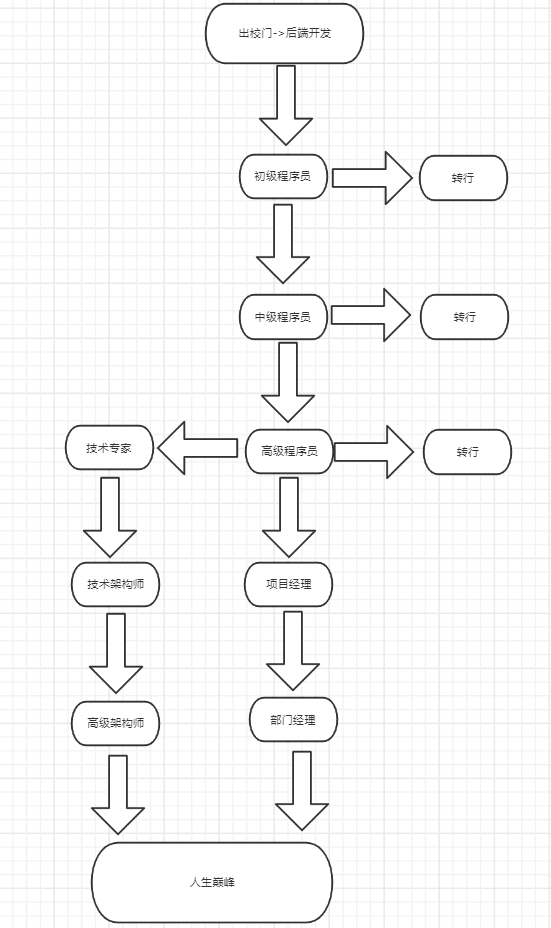 计算机个人职业生涯规划