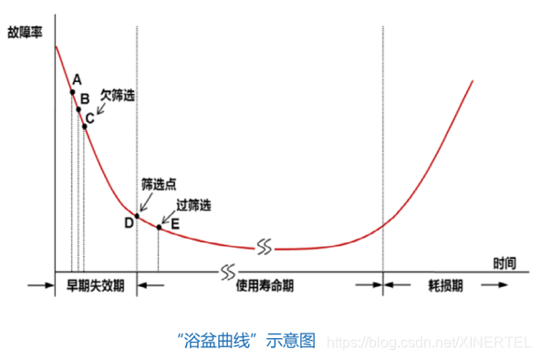 串口拓展测试方法及步骤--TeleATT测试软件实操网络,串口通信XINERTEL的博客-