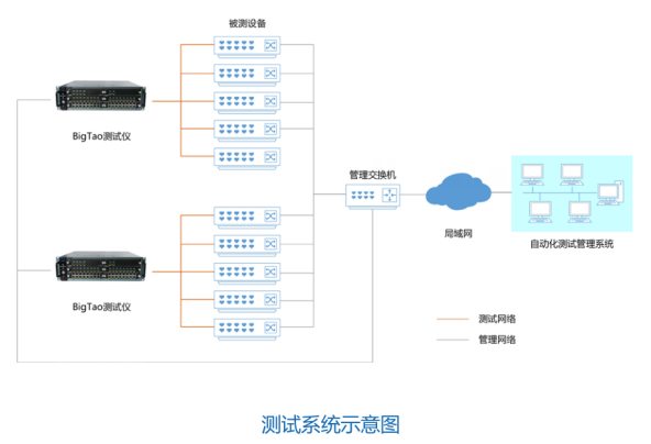 串口拓展测试方法及步骤--TeleATT测试软件实操网络,串口通信XINERTEL的博客-