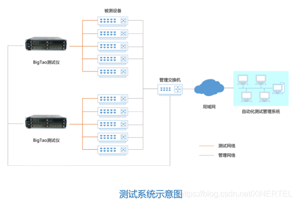 串口拓展测试方法及步骤--TeleATT测试软件实操网络,串口通信XINERTEL的博客-