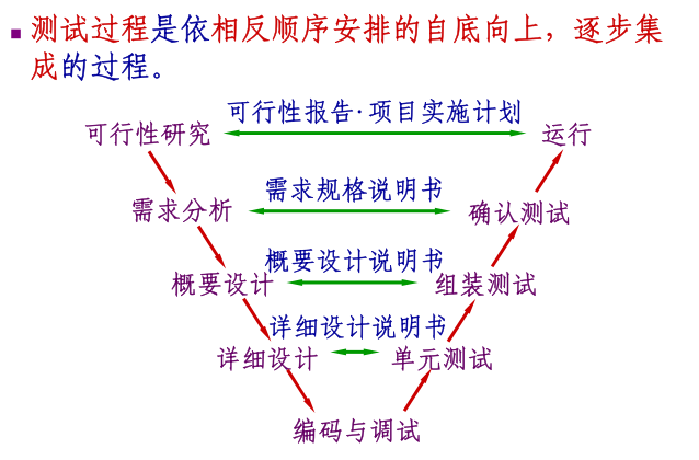 计算机考研复试之软件工程三十问数据结构与算法小帜的打怪升级之路-