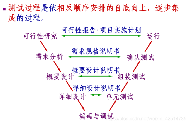 计算机考研复试之软件工程三十问数据结构与算法小帜的打怪升级之路-