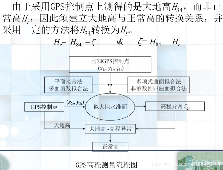 高程流程