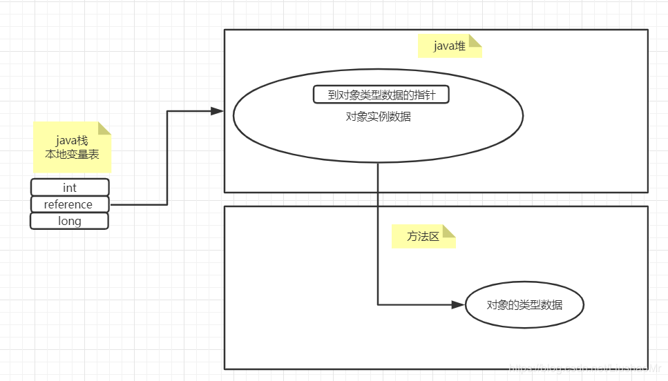 指针直接访问