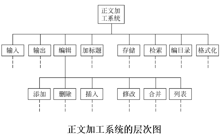 软件工程导论—总体设计数据库白水的博客-