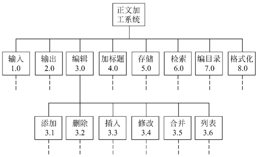软件工程导论—总体设计数据库白水的博客-