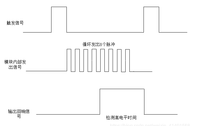 STM32F1系列超声波测距程序嵌入式qq40734815的博客-