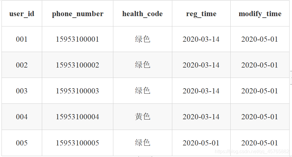 拉链表练习题数据库汉子一枚-