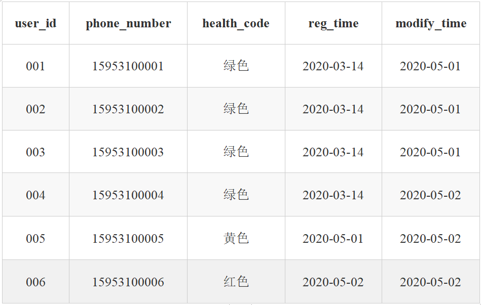 拉链表练习题数据库汉子一枚-