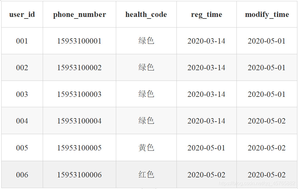 拉链表练习题数据库汉子一枚-