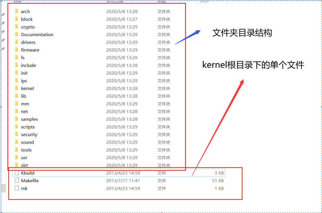 Linux驱动开发 menuconfig配置内核-CSDN博客