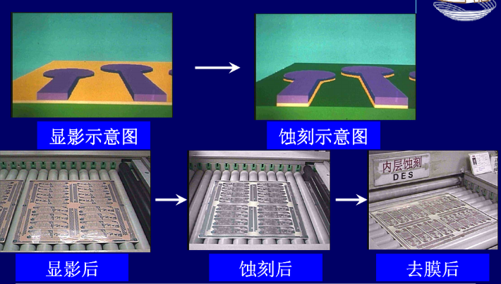 PCB的制作工艺流程嵌入式,pcb设计制作,工艺铁路十六宿舍的博客-