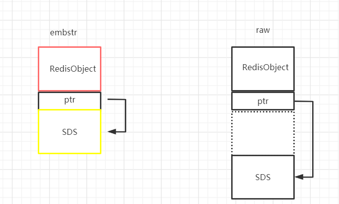 你真的了解Redis的String数据结构吗--redis之面试官爱我系列（1）数据库weixin45898658的博客-