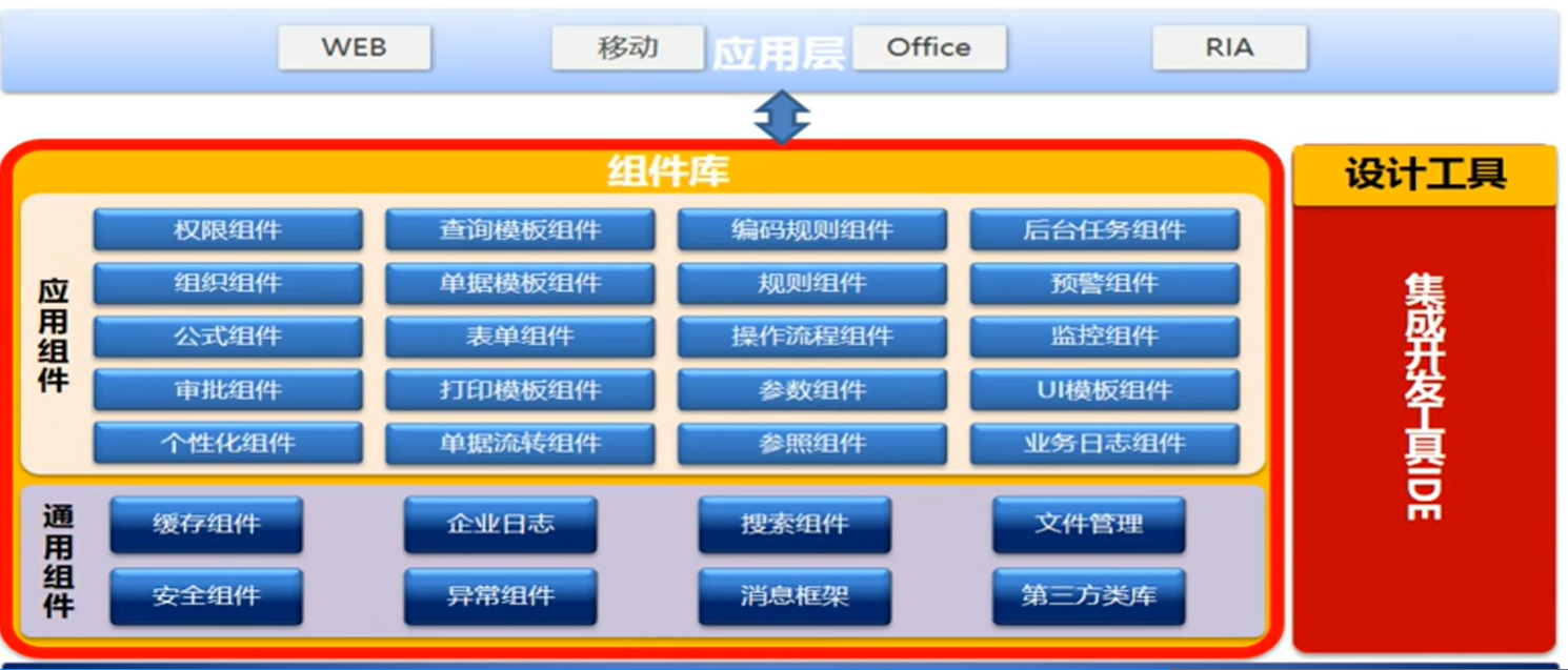 蜗牛一般的UAP开发（零）初识UAP-CSDN博客