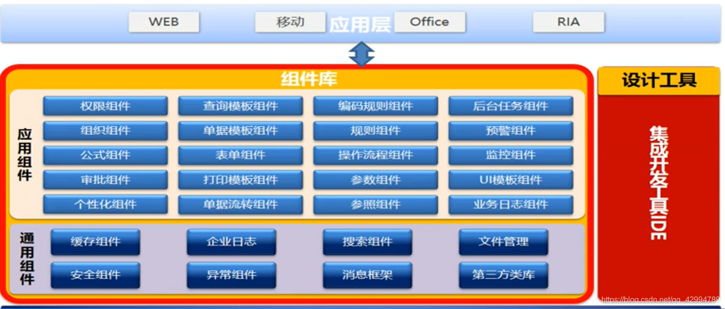 Css Uap 蜗牛一般的UAP开发(零)初识UAP-CSDN博客