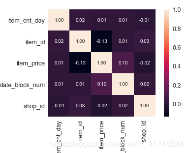Kaggle--Predict Future Sales--Python时间序列Gradient Boosting回归_competitive ...