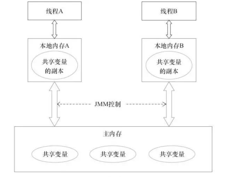 谈谈Java内存模型