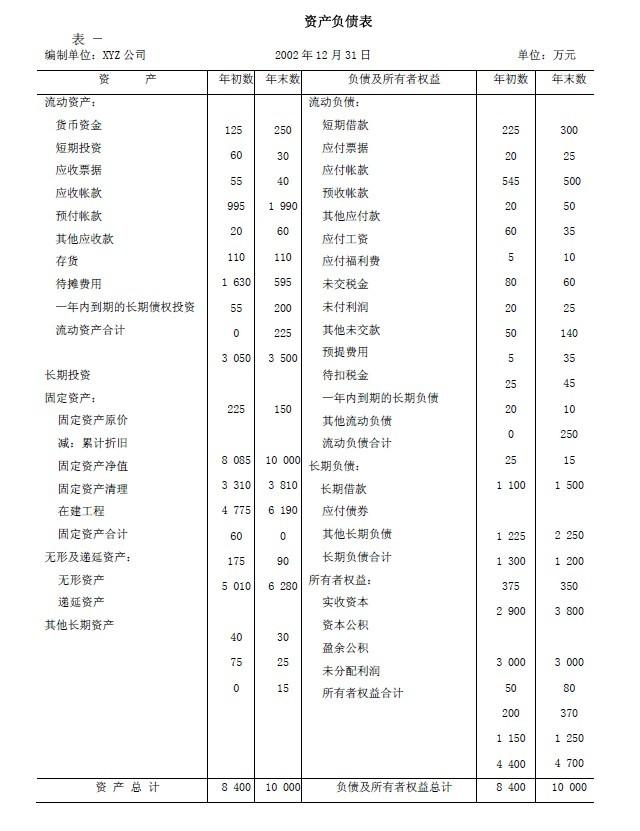 流动比率计算公式应用举例